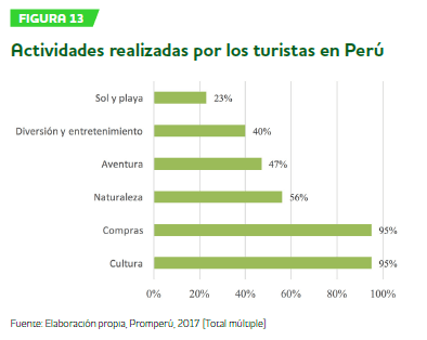 Aventura y naturaleza Ostelea