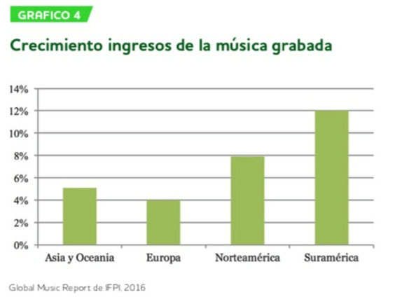 LA INDUSTRIA MUSICAL REVALORIZA LOS DESTINOS TURÍSTICOS
