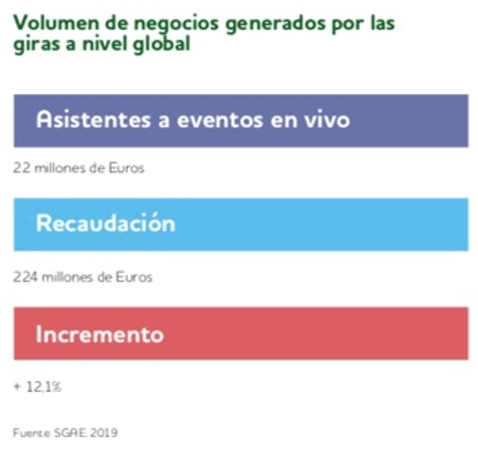 LA INDUSTRIA MUSICAL REVALORIZA LOS DESTINOS TURÍSTICOS