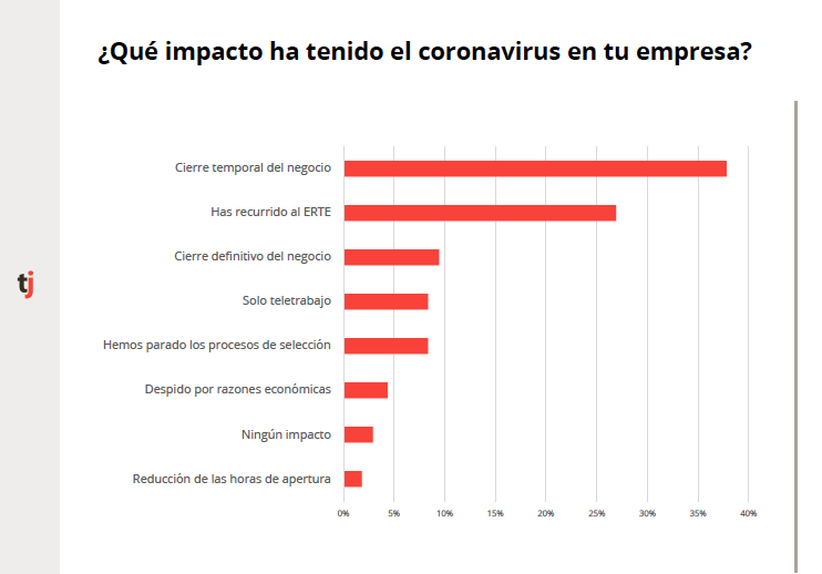 Los profesionales ante el Coronavirus